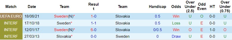 Nhận định, Soi kèo Slovakia vs Thụy Điển, 1h45 ngày 12/10 - Ảnh 3