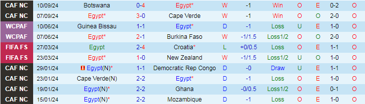 Nhận định, Soi kèo Ai Cập vs Mauritania, 23h00 ngày 11/10 - Ảnh 1