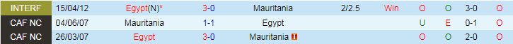 Nhận định, Soi kèo Ai Cập vs Mauritania, 23h00 ngày 11/10 - Ảnh 3