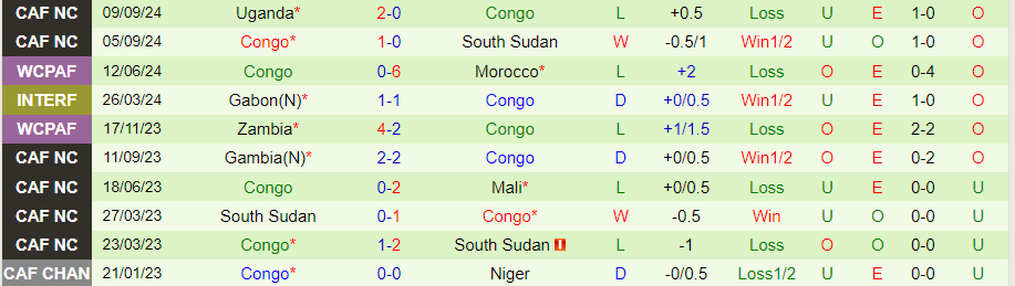 Nhận định, Soi kèo Nam Phi vs Congo, 00h00 ngày 12/10 - Ảnh 1