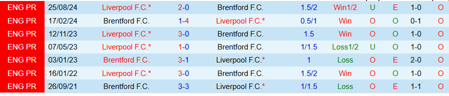 Nhận định, soi kèo Brentford vs Liverpool, 22h00 ngày 18/1 - Ảnh 3