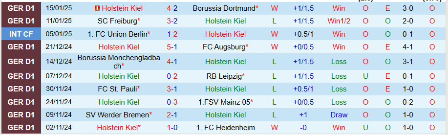 Nhận định, soi kèo Holstein Kiel vs Hoffenheim, 22h00 ngày 18/1 - Ảnh 2