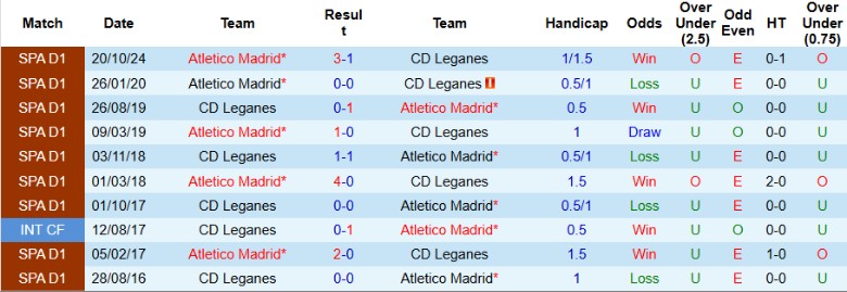 Nhận định, Soi kèo Leganes vs Atletico Madrid, 22h15 ngày 18/1 - Ảnh 3