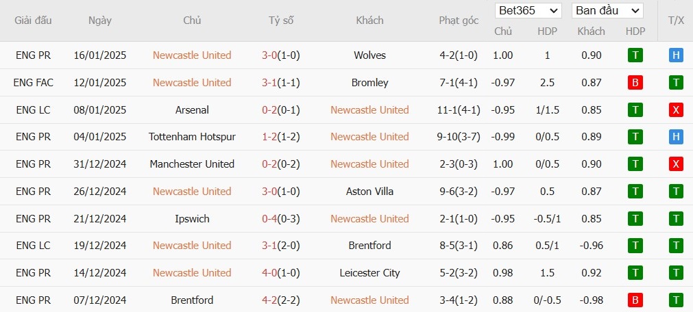 Soi kèo phạt góc Newcastle vs Bournemouth, 19h30 ngày 18/01 - Ảnh 4