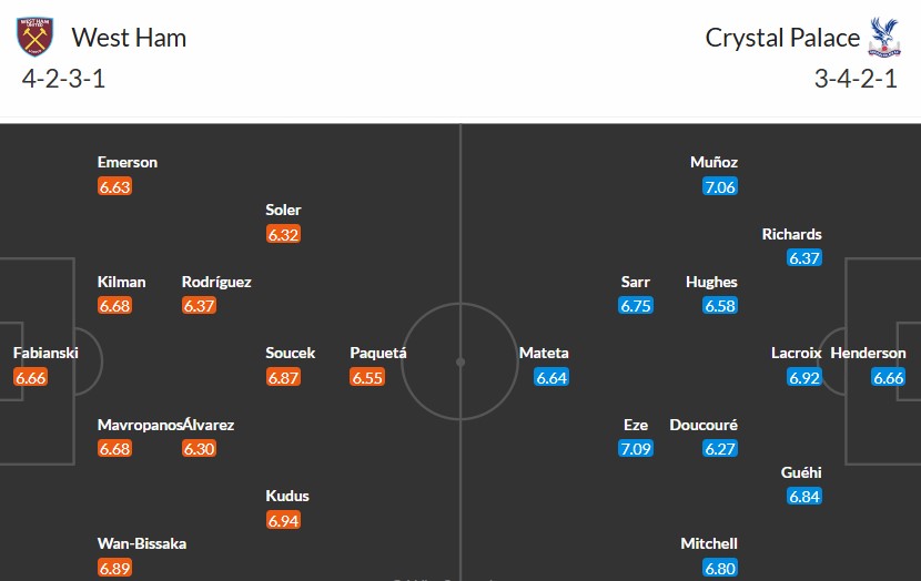 Soi kèo phạt góc West Ham vs Crystal Palace, 22h ngày 18/01 - Ảnh 3